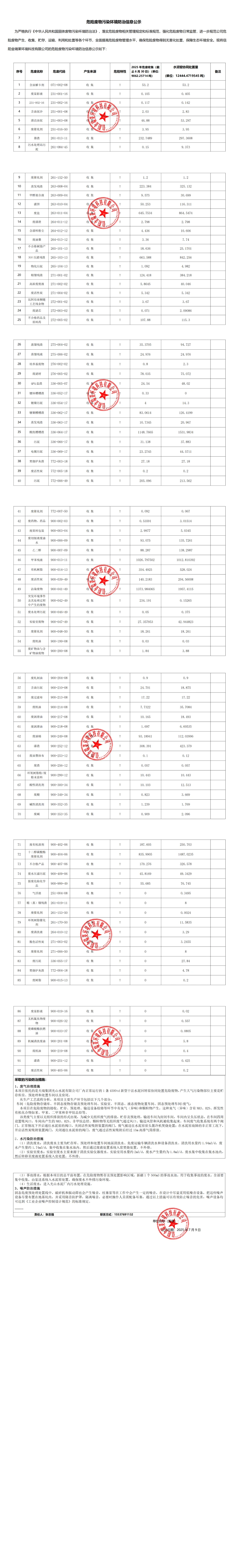 2025年度1-6月份（信阳金瑞莱环境科技有限公司）危险废物污染环境防治信息公示图片.png