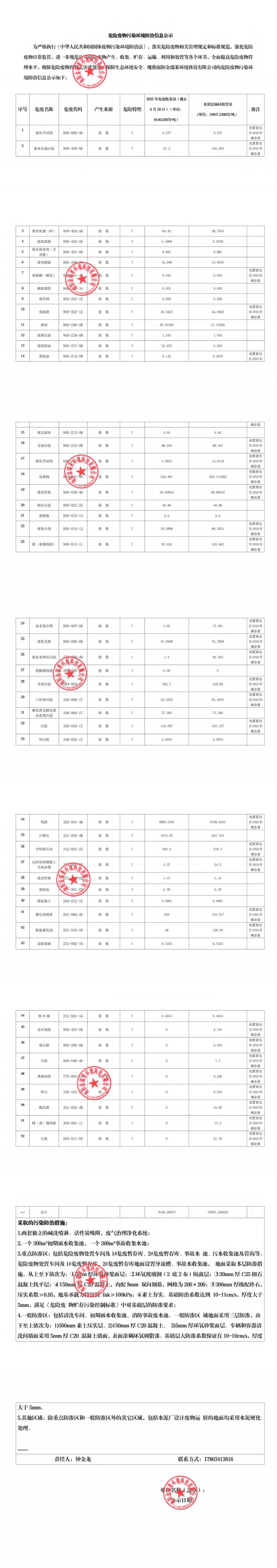 2025年度1-6月份（南阳金瑞莱环境科技有限公司）危险废物污染环境防治信息公示(1).png
